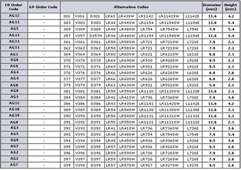 relic watch battery replacement chart